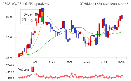 ドーンチャート