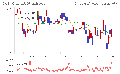 エプコチャート