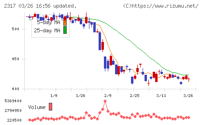 システナチャート