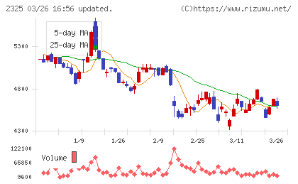 ＮＪＳチャート