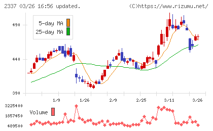 いちごチャート
