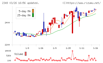 エヌアイデイチャート