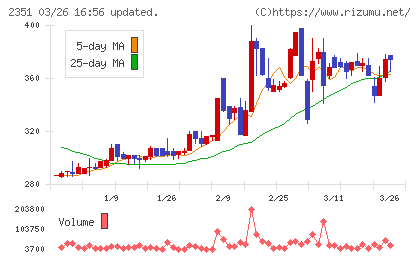 ＡＳＪチャート