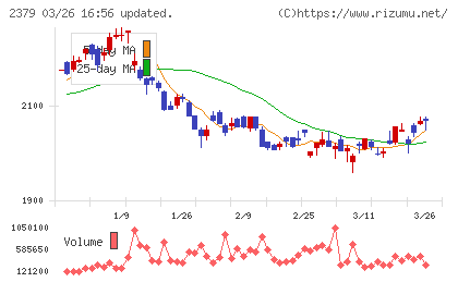 ディップチャート