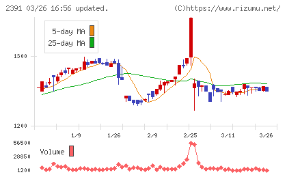 プラネットチャート