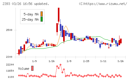 日本ケアサプライチャート