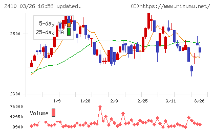 キャリアデザインセンターチャート