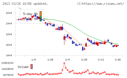 エムスリーチャート