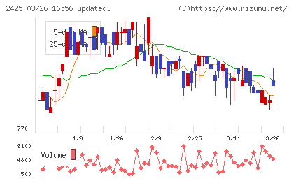 ケアサービスチャート
