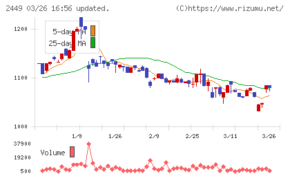 プラップジャパンチャート