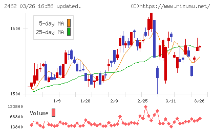 ライクチャート