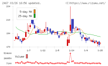 ＶＬＣセキュリティチャート
