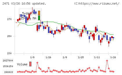 エスプールチャート