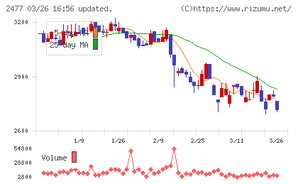 手間いらずチャート