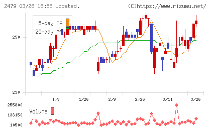 ジェイテックチャート