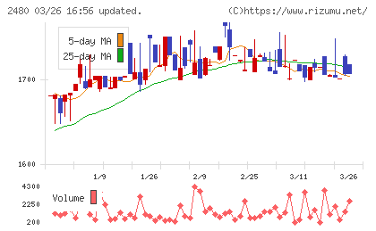 システム・ロケーションチャート