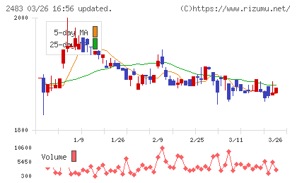 翻訳センターチャート