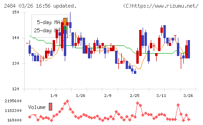 出前館チャート