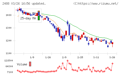 ＪＴＰチャート