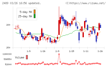 アドウェイズチャート