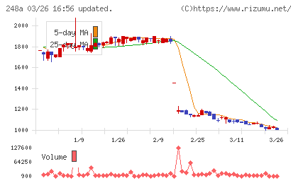 キッズスターチャート