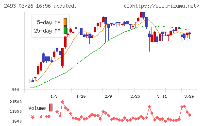 イーサポートリンクチャート