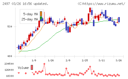 ユナイテッドチャート
