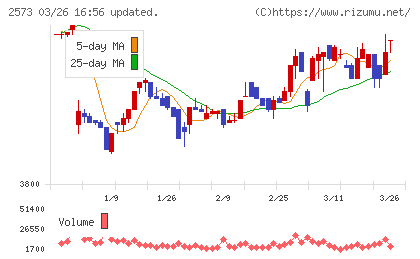 北海道コカ・コーラボトリングチャート