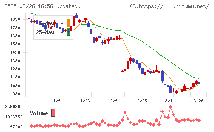 ライフドリンクカンパニーチャート