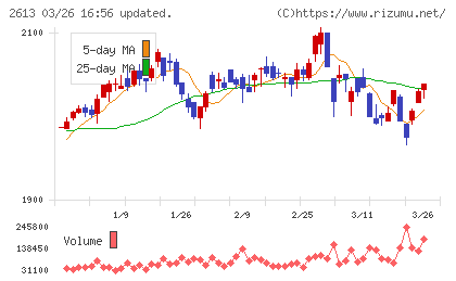 Ｊ−オイルミルズチャート