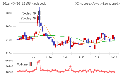 日水コンチャート