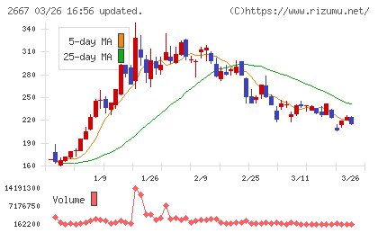 イメージ　ワンチャート