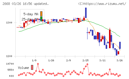 タビオチャート