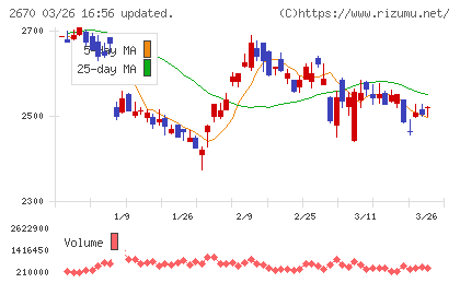 エービーシー・マートチャート