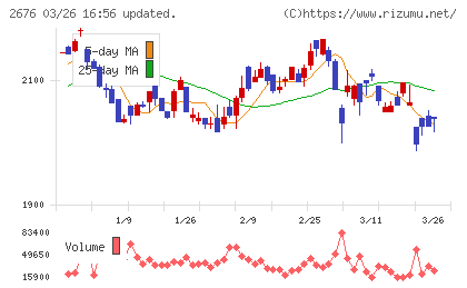 高千穂交易チャート