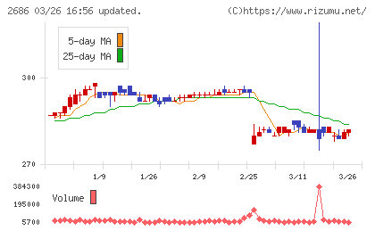 ジーフットチャート