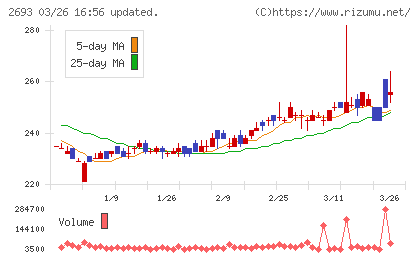 ＹＫＴチャート