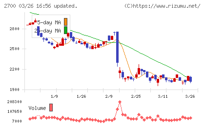木徳神糧チャート
