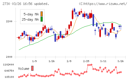 エディオンチャート