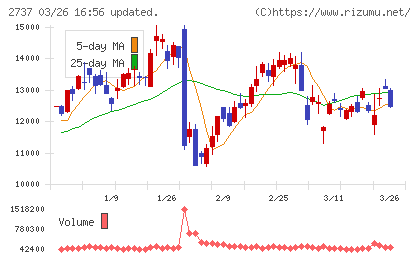 トーメンデバイスチャート