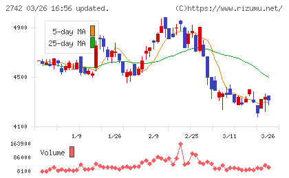 ハローズチャート