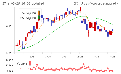 ガーデンチャート