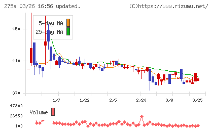 ハンワホームズチャート