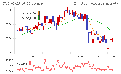 東京エレクトロン　デバイスチャート