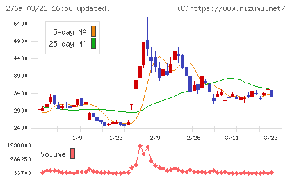 ククレブ・アドバイザーズチャート