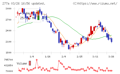 グロービングチャート