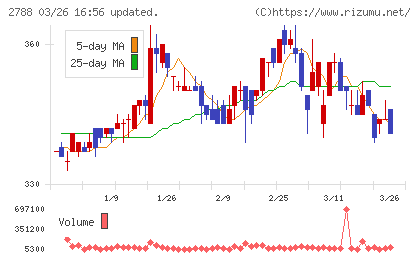 アップルインターナショナルチャート