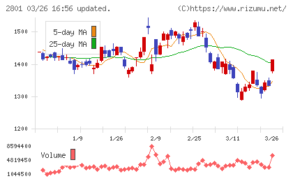 キッコーマンチャート