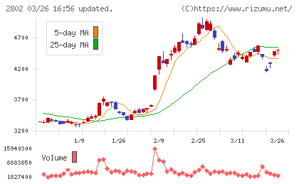 味の素チャート