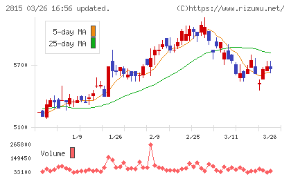 アリアケジャパンチャート